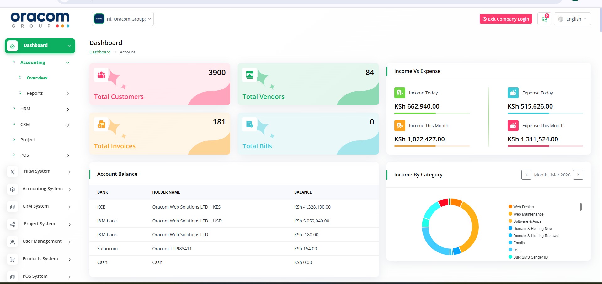 Accounting & FInance